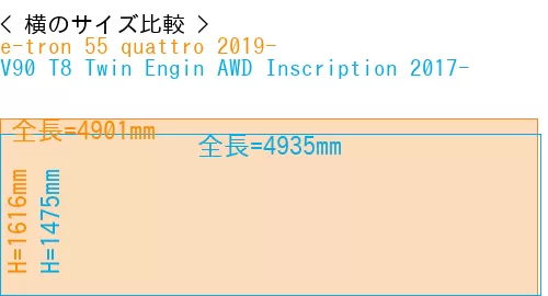 #e-tron 55 quattro 2019- + V90 T8 Twin Engin AWD Inscription 2017-